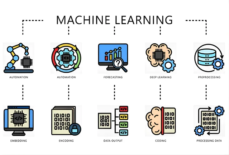machine and deeplearning image 01